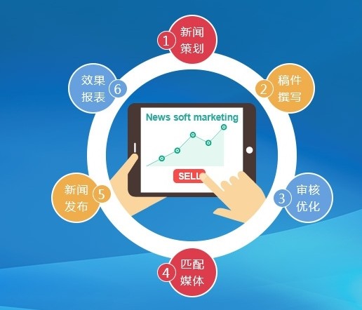 “母嬰用品推廣軟文如何寫引起人？”