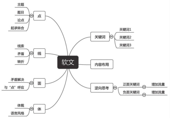 “母嬰用品推廣軟文如何寫引起人？”