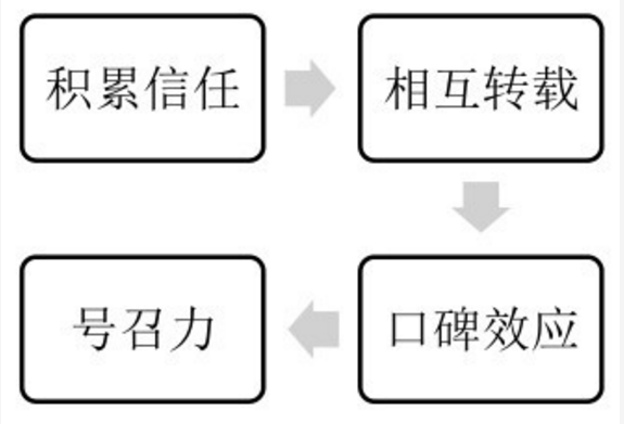 “普通人能做新媒體嗎？需要準備什么？”