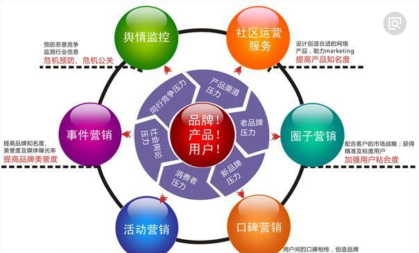 “詳解企業軟文推廣的意義和作用”