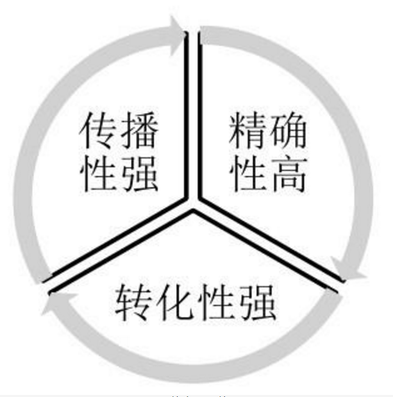 “小紅書運營常見的問題有那些”