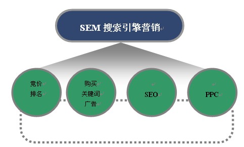 “借助軟文企業品牌文字搶占千億廚具廚電市場|寫作做法分享”