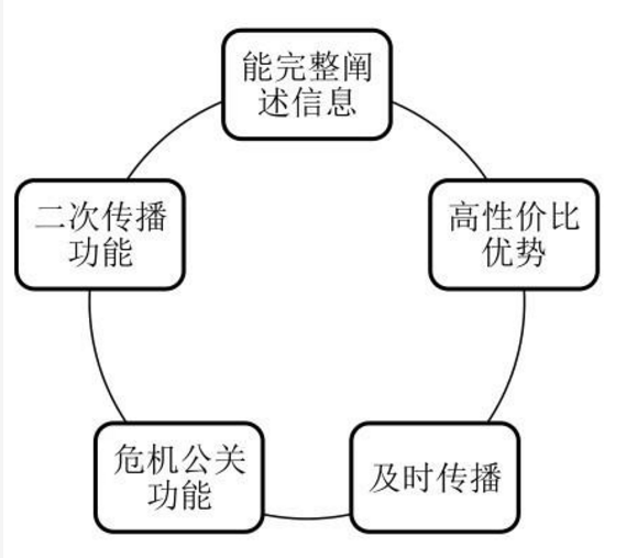 “普通人能做新媒體嗎？需要準備什么？”
